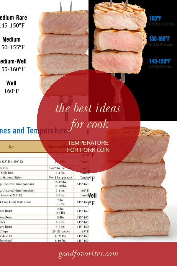 The Best Ideas For Cook Temperature For Pork Loin Home Family Style   Stg Gen Cook Temperature For Pork Loin Beautiful Pork Temperature Pork Checkoff 728564 